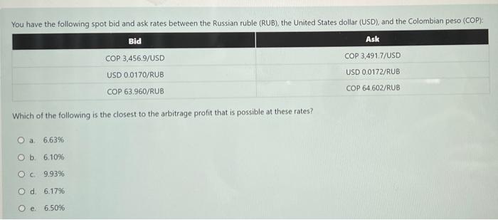 You Have The Following Spot Bid And Ask Rates Between The Russian Ruble Rub The United States Dollar Usd And The C 1