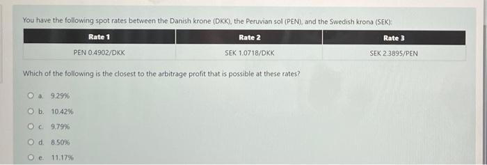 You Have The Following Spot Rates Between The Danish Krone Dkk The Peruvian Sol Pen And The Swedish Krona Sek Ra 1