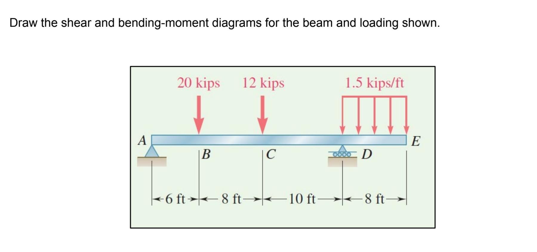 draw-the-shear-and-bending-moment-diagrams-for-the-beam-and-loading