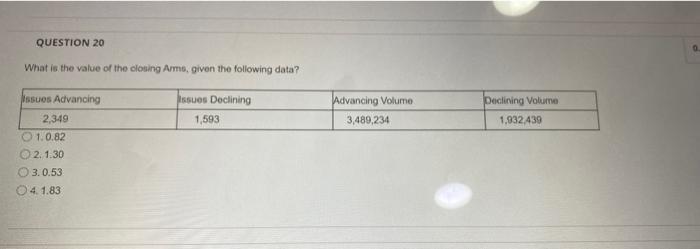Question 20 What Is The Value Of The Closing Arms Given The Following Data Issues Declining 1 593 Advancing Volume 3 4 1