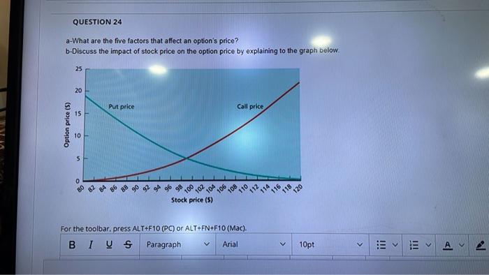 Question 24 A What Are The Five Factors That Affect An Option S Price B Discuss The Impact Of Stock Price On The Option 1