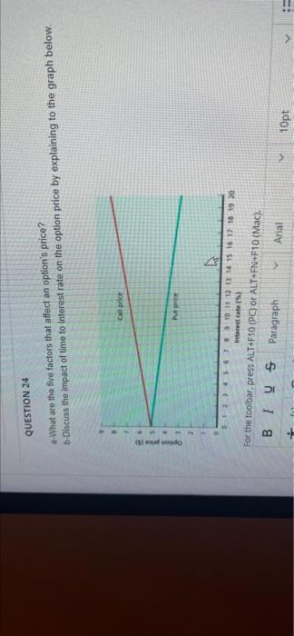 Question 24 What Are The Five Factors That Affect An Option S Price B Discuss The Impact Of Time To Interest Rate On T 1