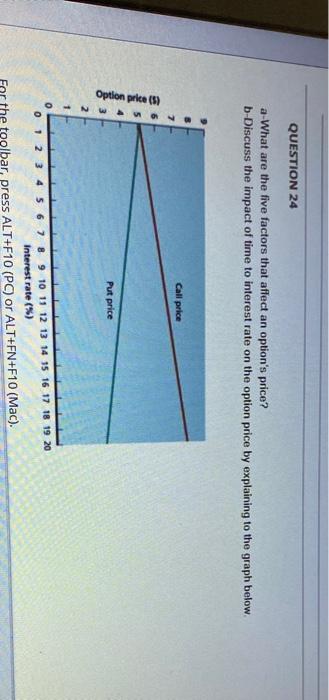 Question 24 A What Are The Five Factors That Affect An Option S Price B Discuss The Impact Of Time To Interest Rate On 1