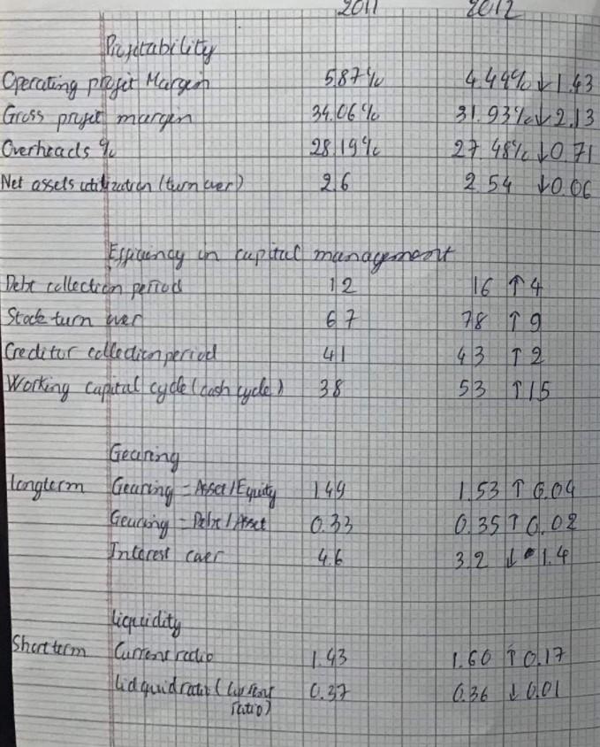 2012 2012 Pejably Operating Projet Margen Gross Profit Margen Overheads To Net Assets Cateluten Tunker 587 To 34 06 23 1