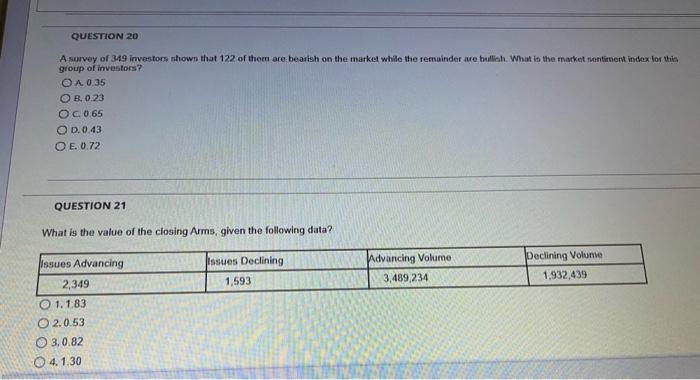 Question 20 A Survey Of 349 Investors Shows That 122 Of Them Are Bearish On The Market While The Remainder Are Bullish 1