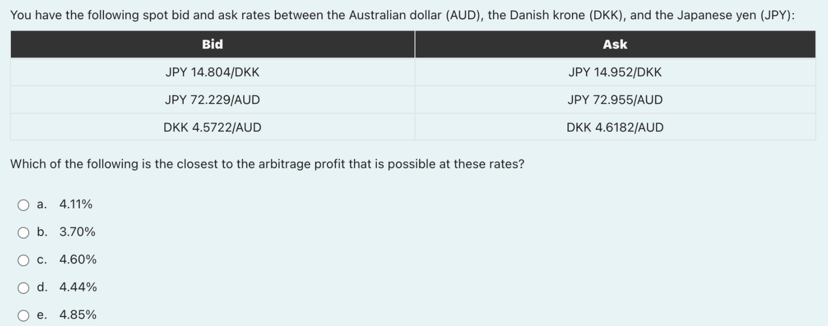 You Have The Following Spot Bid And Ask Rates Between The Australian Dollar Aud The Danish Krone Dkk And The Japan 1