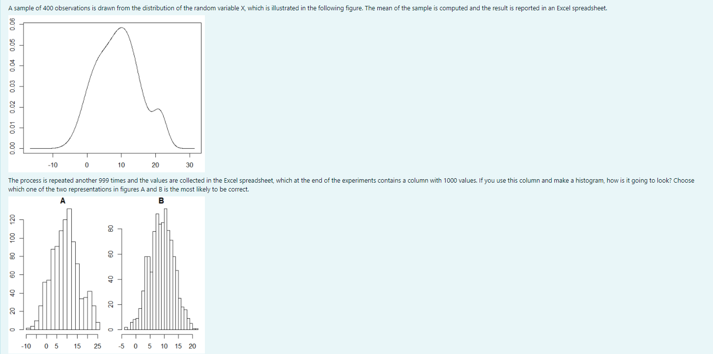 A Sample Of 400 Observations Is Drawn From The Distribution Of The Random Variable X Which Is Illustrated In The Follow 1