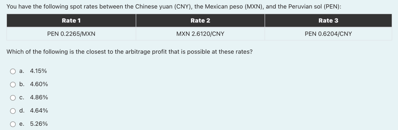 You Have The Following Spot Rates Between The Chinese Yuan Cny The Mexican Peso Mxn And The Peruvian Sol Pen Ra 1
