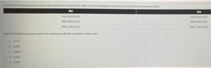You Have The Following Spot Bid And Ask Rates Between The United States Doli Uthe Vetnamese Dong Vnd And The South Ko 1