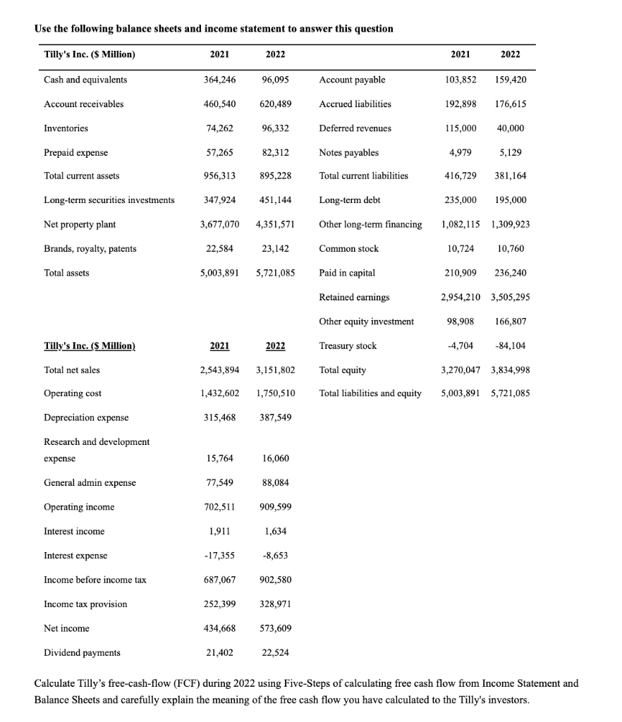 Use The Following Balance Sheets And Income Statement To Answer This Question Tilly S Inc S Million 2021 2022 2021 20 1