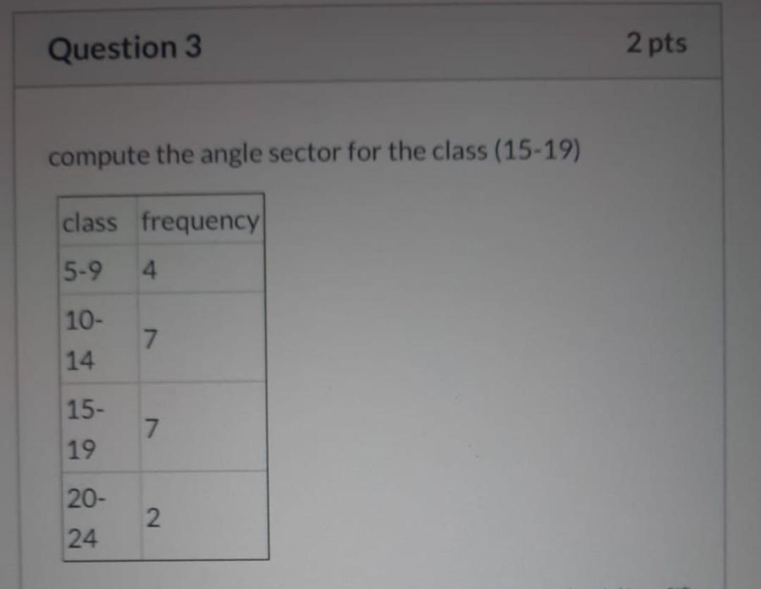 Question 3 2 Pts Compute The Angle Sector For The Class 15 19 Class Frequency 5 9 4 10 14 7 15 19 7 20 2 24 1