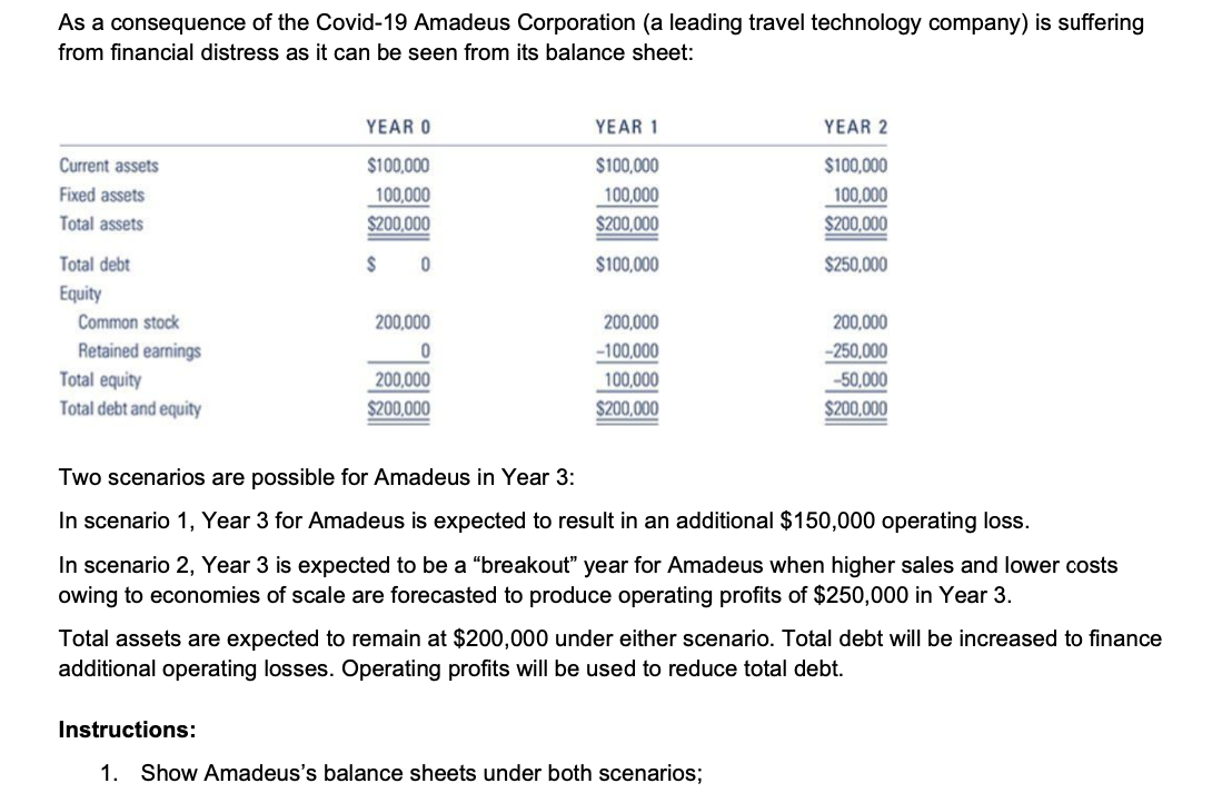 As A Consequence Of The Covid 19 Amadeus Corporation A Leading Travel Technology Company Is Suffering From Financial D 1