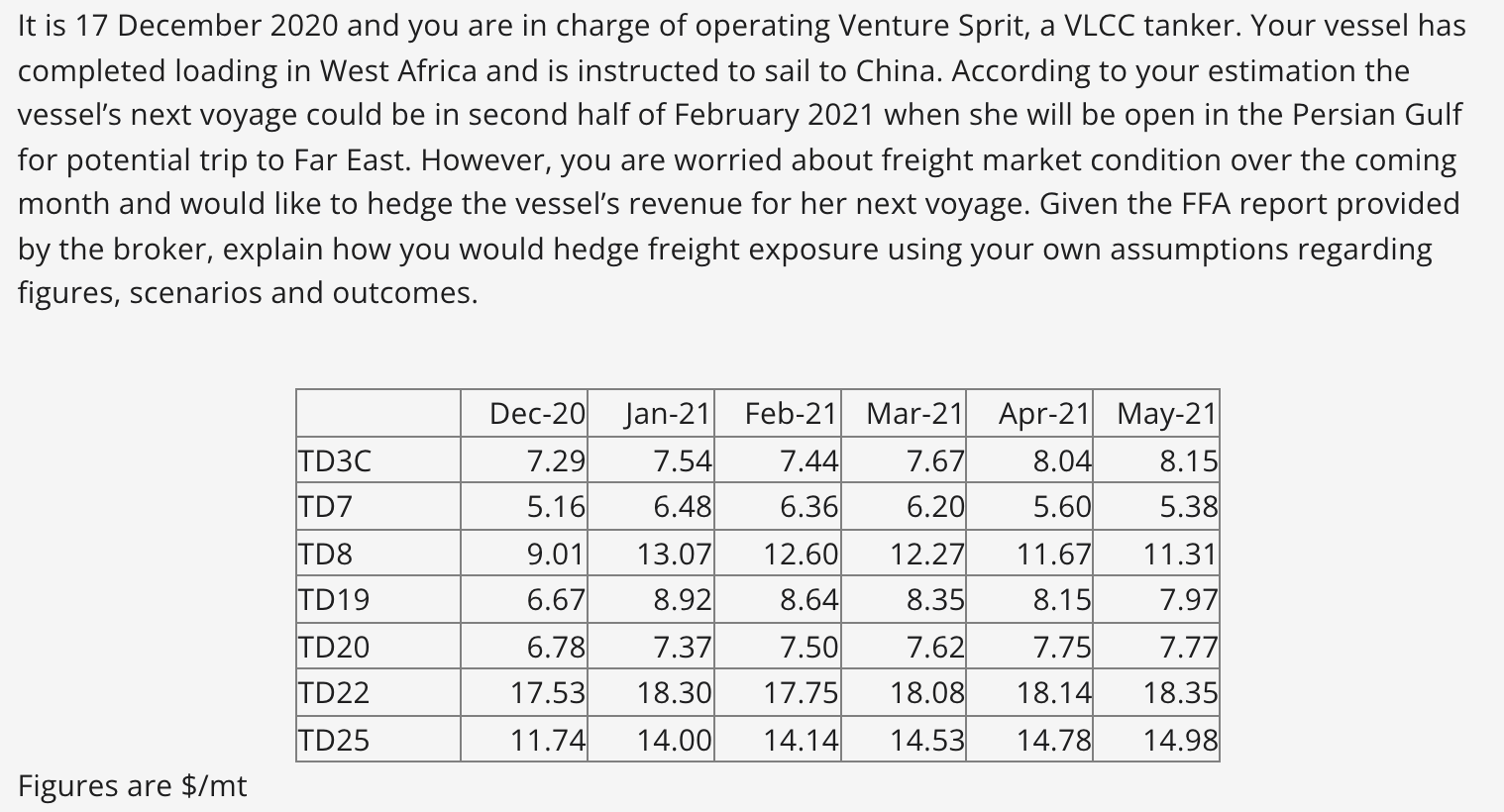 It Is 17 December 2020 And You Are In Charge Of Operating Venture Sprit A Vlcc Tanker Your Vessel Has Completed Loadin 1