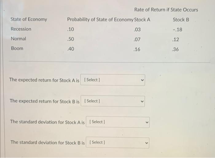 State Of Economy Recession Normal Rate Of Return If State Occurs Probability Of State Of Economy Stock A Stock B 10 18 1