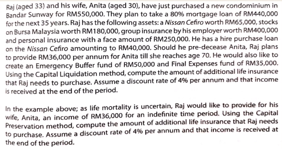 Raj Aged 33 And His Wife Anita Aged 30 Have Just Purchased A New Condominium In Bandar Sunway For Rm550 000 They 1