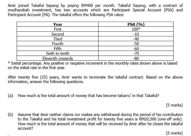 Amir Joined Takaful Sayang By Paying Rm400 Per Month Takaful Sayang With A Contract Of Mudharabah Investment Has Two 1