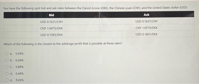 You Have The Following Spot Bid And Ask Rates Between The Danish Krone Dkk The Chinese Yuan Cny And The United Sta 1