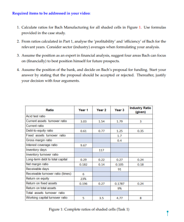 Case Introduction Mid Year 2015 Danh Bach Owner Of The Bach Manufacturing Company Bach Sought A Local Bank For An A 2