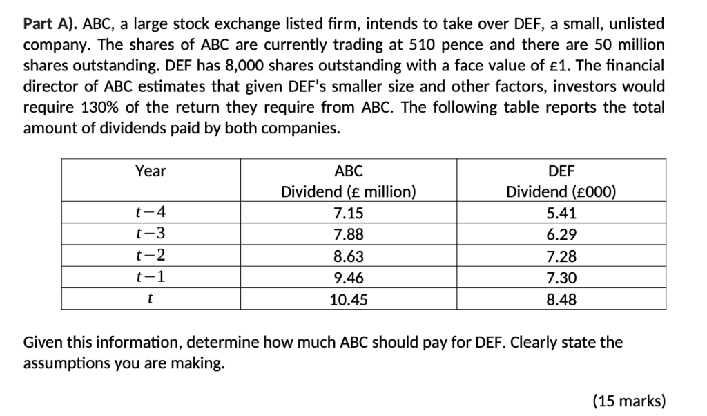Part A Abc A Large Stock Exchange Listed Firm Intends To Take Over Def A Small Unlisted Company The Shares Of Abc 1