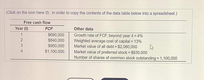 Using The Free Cash Flow Valuation Model To Price An Ipo Personal Finance Problem Assume That You Have An Opportunity To 2