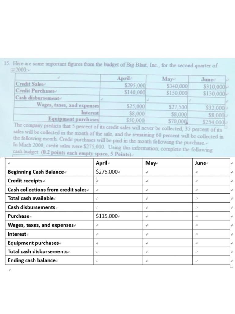 15 Here Are Some Important Figures From The Budget Of Big Blast Inc For The Second Quarter Of 2000 April May June C 1