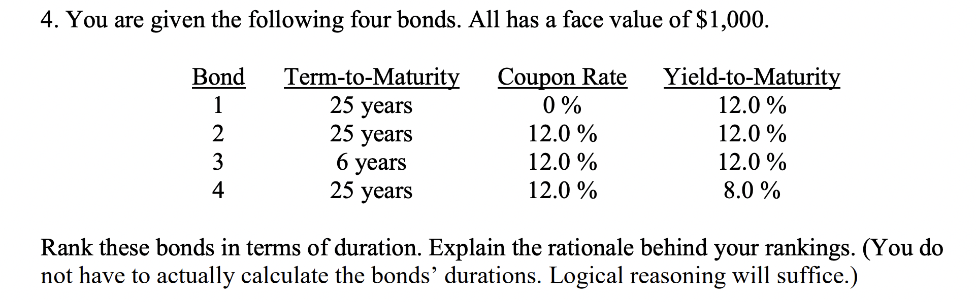 4 You Are Given The Following Four Bonds All Has A Face Value Of 1 000 Term To Maturity Bond 1 2 3 4 25 Years 25 Yea 1