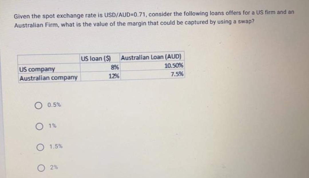 Given The Spot Exchange Rate Is Usd Aud 0 71 Consider The Following Loans Offers For A Us Firm And An Australian Firm 1