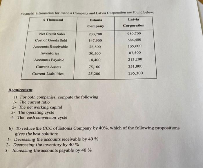 Financial Information For Estonia Company And Latvia Corporation Are Found Below S Thousand Estonia Latvia Company Corp 1