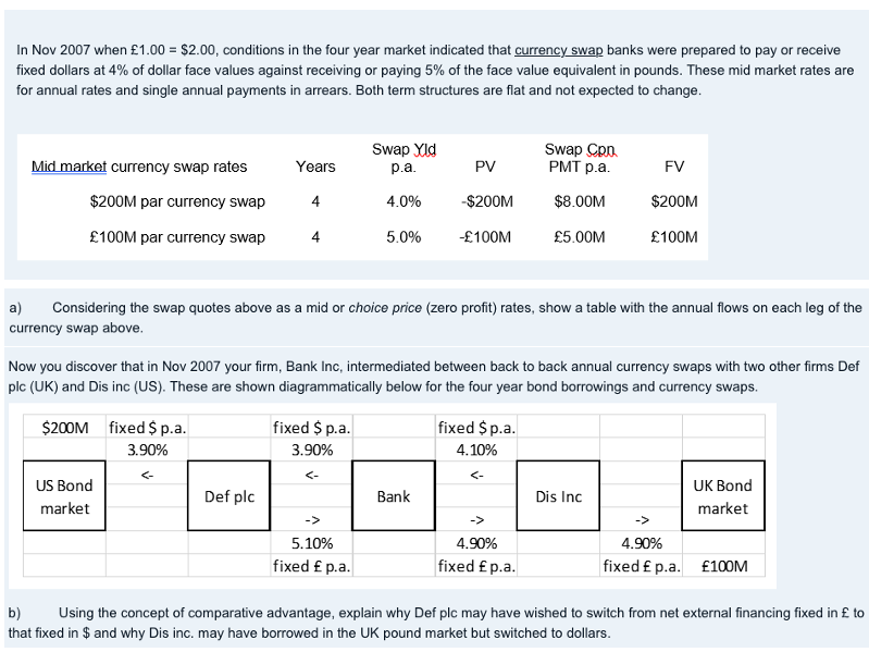 In Nov 2007 When 1 00 2 00 Conditions In The Four Year Market Indicated That Currency Swap Banks Were Prepared To P 1