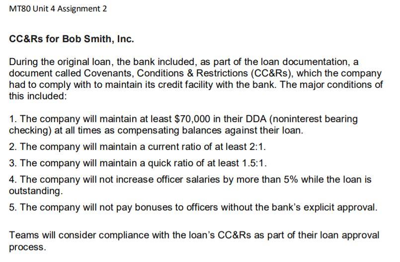 I Only Need Help With The Memo Please Explain Why The Loan Should Be Denied Or Renewed And I Will Write T 1