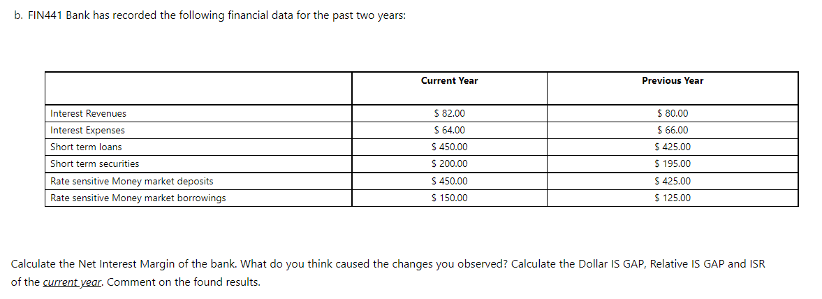 B Fin441 Bank Has Recorded The Following Financial Data For The Past Two Years Current Year Previous Year Interest Rev 1