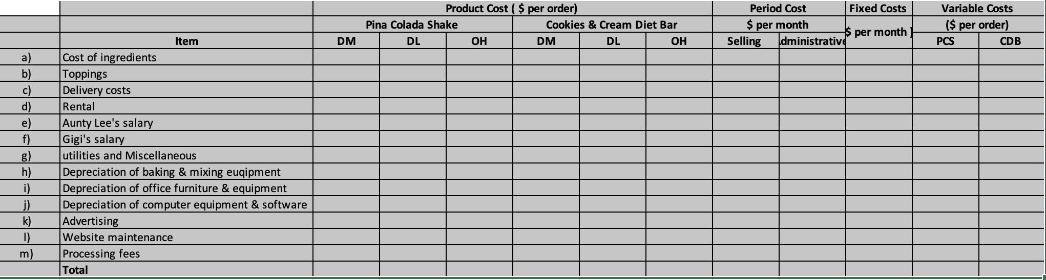 A Listing Of The Costs Incurred In A Typical Month To Operate The Business Is As Follows Additional Notes Required Sh 1