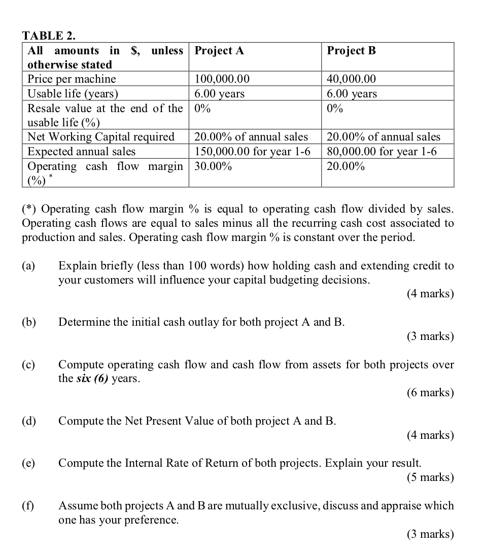 Project B 40 000 00 6 00 Years 6 00 Years Table 2 All Amounts In Unless Project A Otherwise Stated Price Per Machine 1