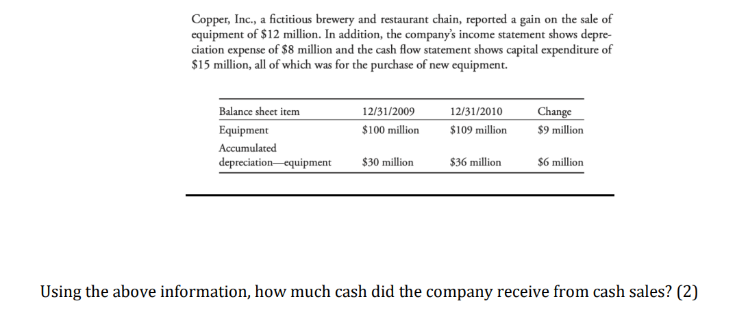 Copper Inc A Fictitious Brewery And Restaurant Chain Reported A Gain On The Sale Of Equipment Of 12 Million In Add 1