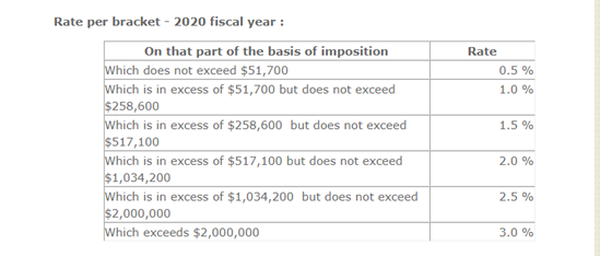 Question 4 25 Points Show Your Calculation Calculate The Gds And Tds 20 Points Calculate The Land Transfer Tax Owe 2