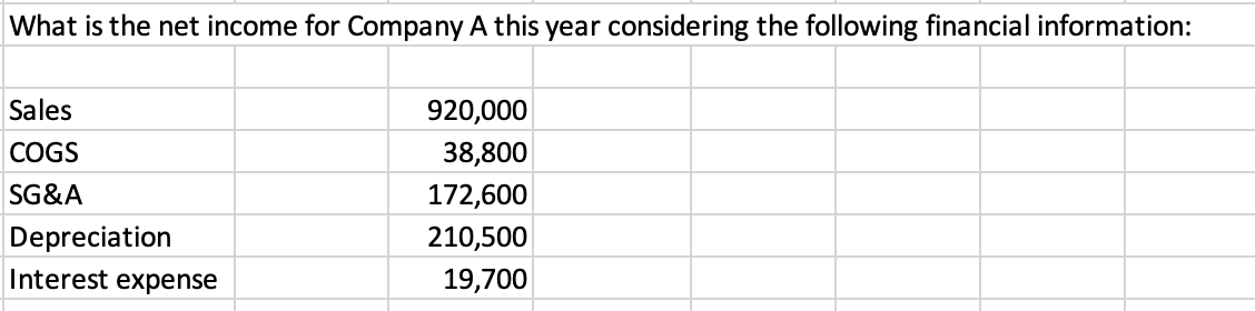 What Is The Net Income For Company A This Year Considering The Following Financial Information Sales Cogs Sg A Deprecia 1
