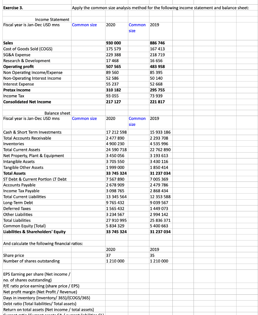 Exercise 3 Apply The Common Size Analysis Method For The Following Income Statement And Balance Sheet Income Statement 1