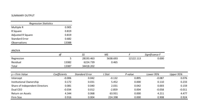 Question 5 40 Total Marks With The Separation Of Ownership And Control Agency Conflicts Between Managers And Sharehol 2