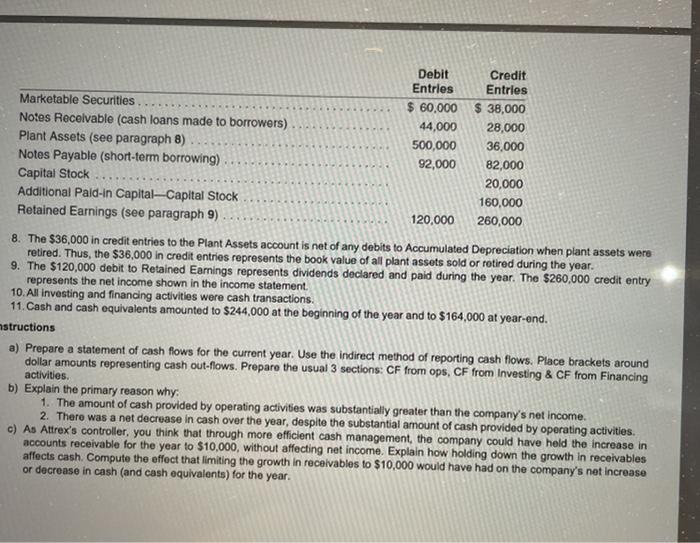 Cash Flow Exercise 40 Marks You Are The Controller For Attrex Corp Your Staff Has Prepared An Income Statement For Th 2