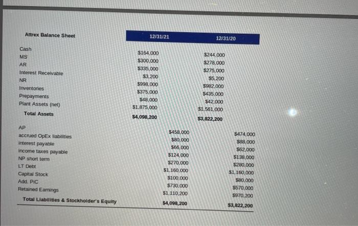 Exercise 2 Common Size Income Statement And Balance Sheet 30 Marks Below You Find A Summary Of Attrex Performance For 2
