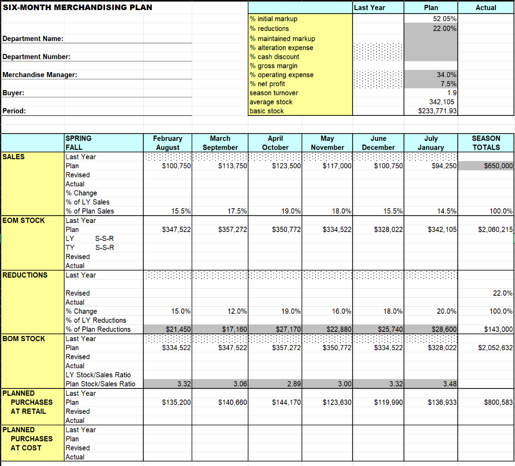 Six Month Merchandising Plan Last Year Actual Plan 52 05 22 00 Department Name Department Number Initial Markup 1