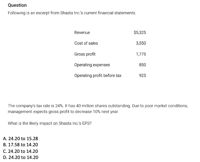 Question Following Is An Excerpt From Shasta Inc S Current Financial Statements Revenue 5 325 Cost Of Sales 3 550 Gro 1
