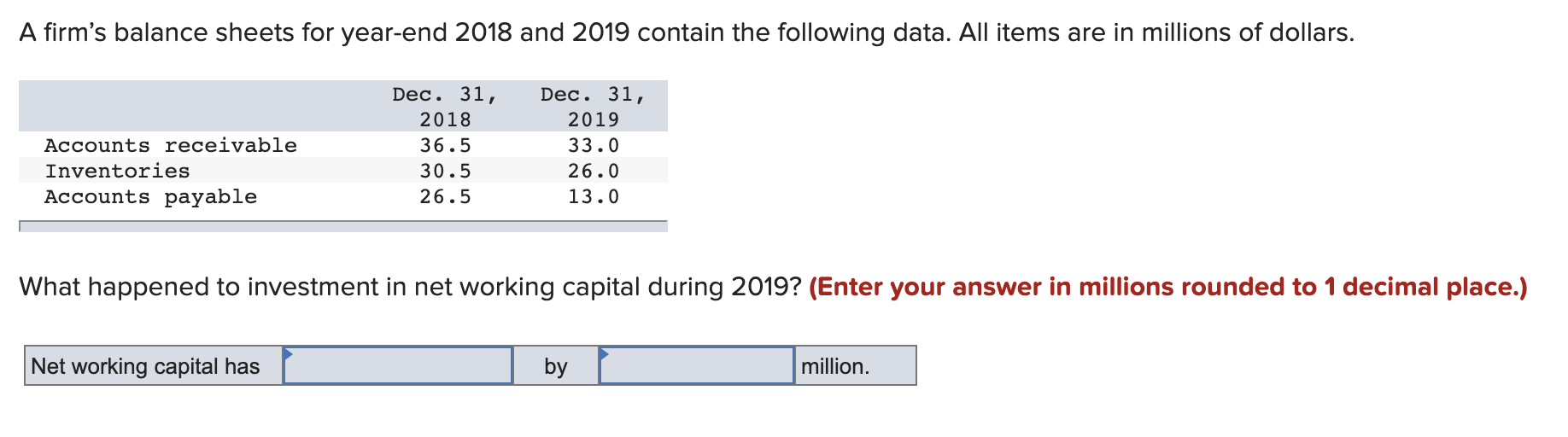 A Firm S Balance Sheets For Year End 2018 And 2019 Contain The Following Data All Items Are In Millions Of Dollars Acc 1