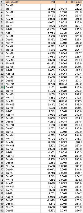 Dataset Is Located Below The Prompt The Data Contains The Monthly Return For Vti An Exchange Traded Fund That Track 1