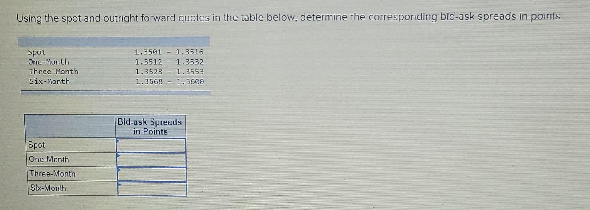 Using The Spot And Outright Forward Quotes In The Table Below Determine The Corresponding Bid Ask Spreads In Points Sp 1