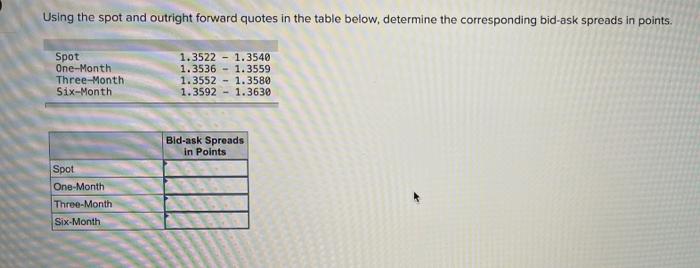 Using The Spot And Outright Forward Quotes In The Table Below Determine The Corresponding Bid Ask Spreads In Points Sp 1