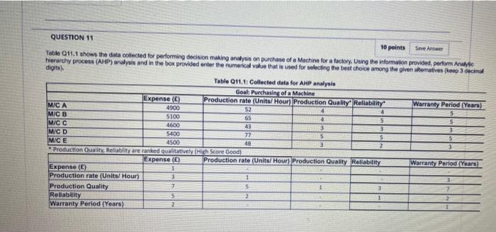 4 Question 11 10 Points Save Antwer Table 11 1 Shows The Data Collected For Performing Decision Making Analysis On Purch 1