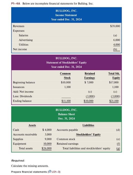 P1 4a Below Are Incomplete Financial Statements For Bulldog Inc Bulldog Inc Income Statement Year Ended Dec 31 202 1