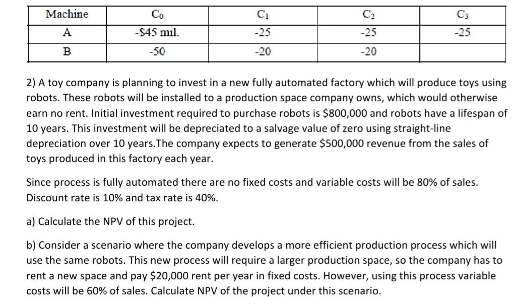 Machine Ci C C3 A Co 45 Mil 50 25 25 25 B 20 20 2 A Toy Company Is Planning To Invest In A New Fully Automated 1