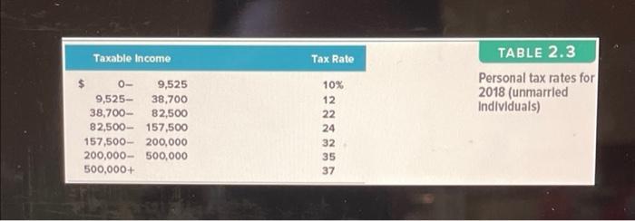 Duela Dent Is Single And Had 189 600 In Taxable Income Use The Rates From Table 2 3 Do Not Round Intermediate Calcul 2